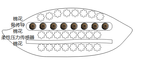 拒绝“杀伤性叫醒”——结合骨传导技术的“安心”睡眠枕