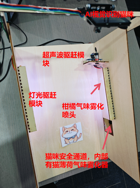 基于流浪宠物习性分析的高架智能空气墙防入系统设计