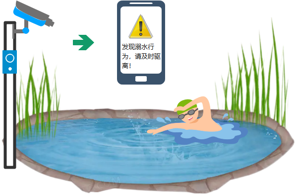 野泳事故引发的思考——基于姿态识别的防溺水监测系统的设计与实现