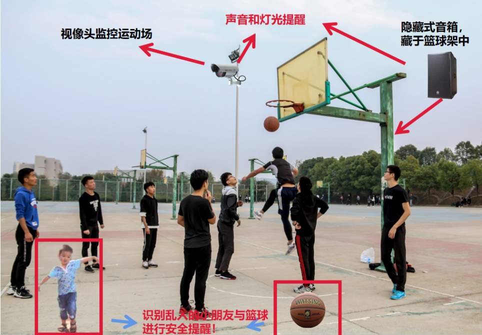运动场安全问题引发的思考—一种基于图像识别技术的运动场乱入安全提醒系统